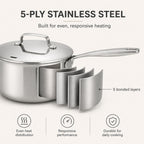5-Ply Stainless Pot Set, 6-Piece